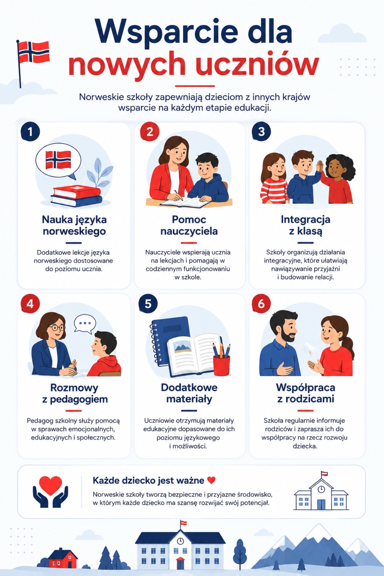 Infografika – zalety norweskiej szkoły